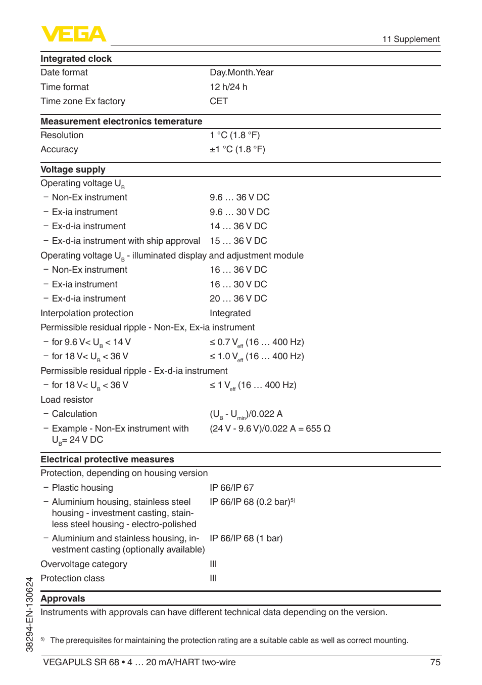 VEGA VEGAPULS SR 68 4 … 20 mA_HART two-wire User Manual | Page 75 / 88