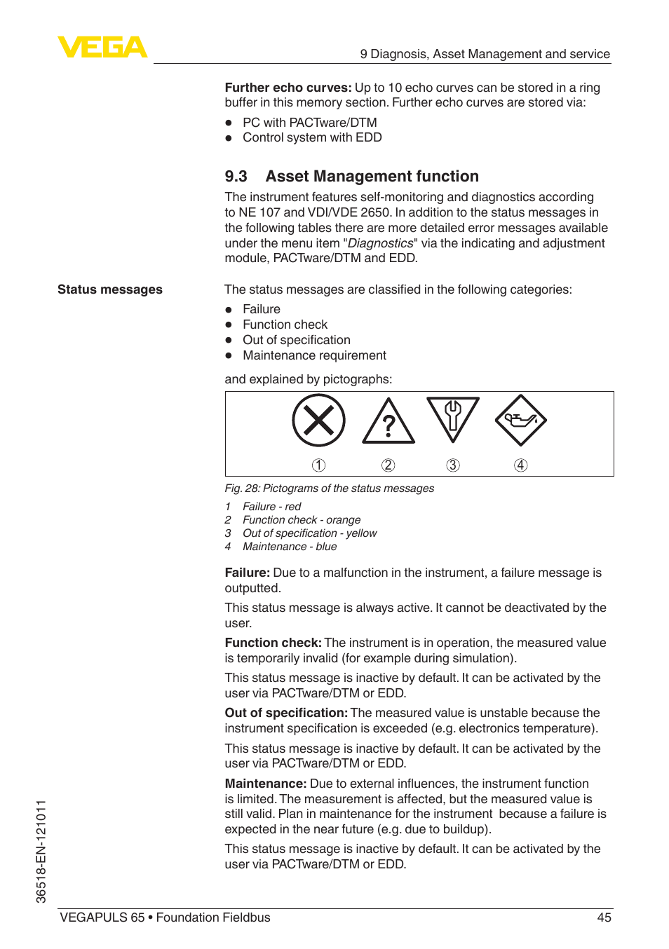 3 asset management function | VEGA VEGAPULS 65 (≥ 2.0.0 - ≥ 4.0.0) Foundation Fieldbus User Manual | Page 45 / 72