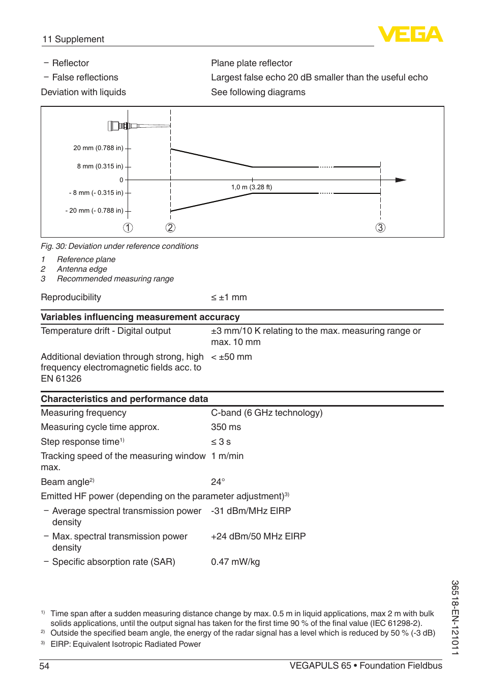 VEGA VEGAPULS 65 (≥ 2.0.0 - ≥ 4.0.0) Foundation Fieldbus User Manual | Page 54 / 72