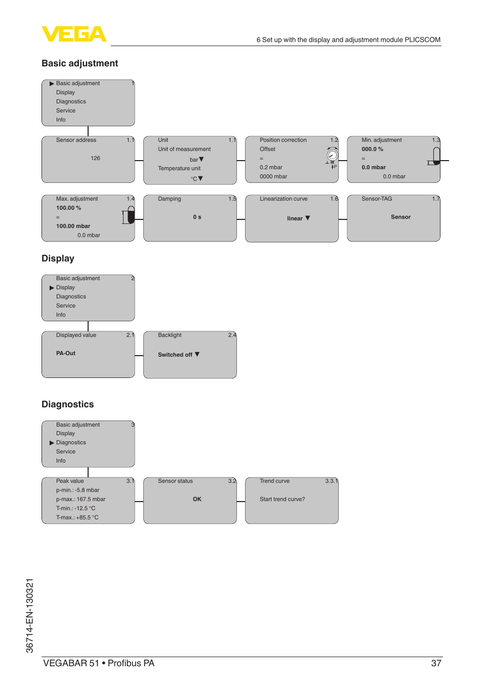 Display, Diagnostics | VEGA VEGABAR 51 Profibus PA User Manual | Page 37 / 76