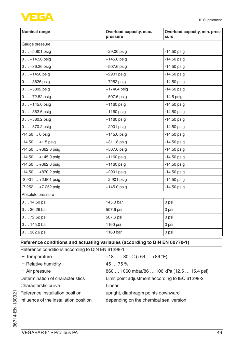 VEGA VEGABAR 51 Profibus PA User Manual | Page 49 / 76