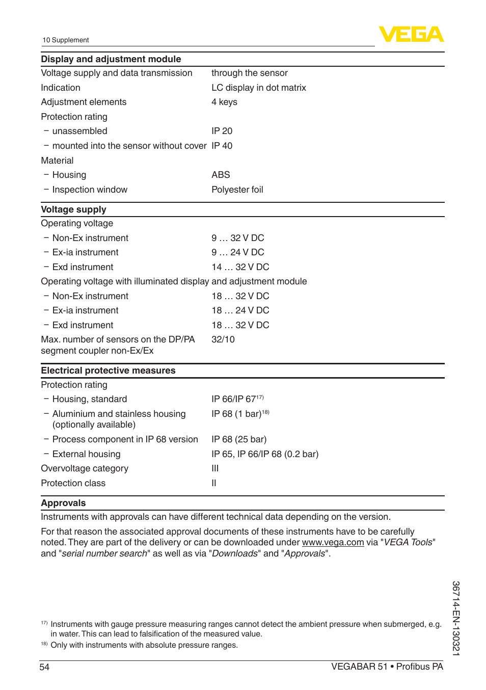 VEGA VEGABAR 51 Profibus PA User Manual | Page 54 / 76