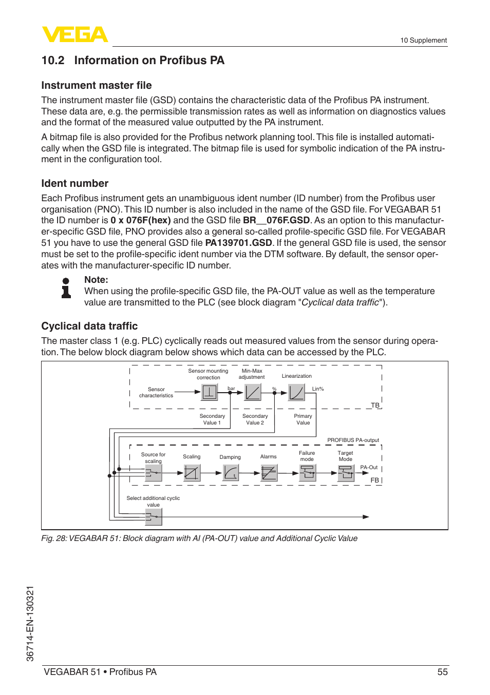 2 information on profibus pa, Instrument master file, Ident number | Cyclical data traffic | VEGA VEGABAR 51 Profibus PA User Manual | Page 55 / 76