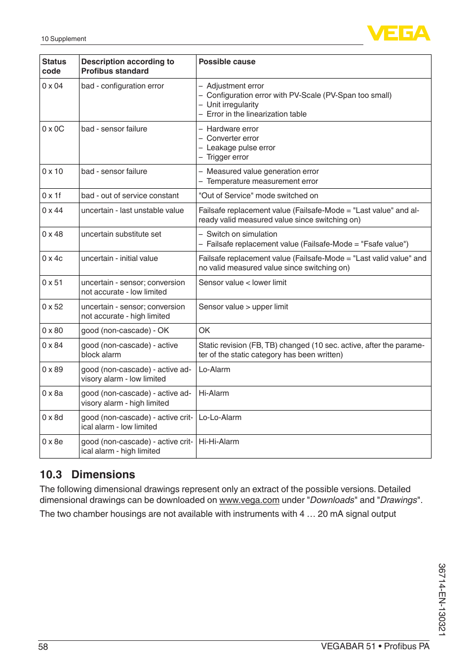 3 dimensions | VEGA VEGABAR 51 Profibus PA User Manual | Page 58 / 76