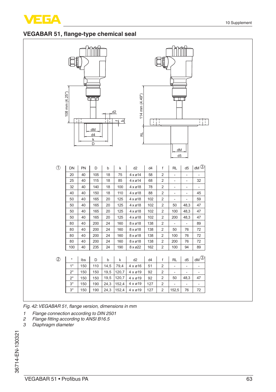 Vegabar 51, flange-type chemical seal | VEGA VEGABAR 51 Profibus PA User Manual | Page 63 / 76