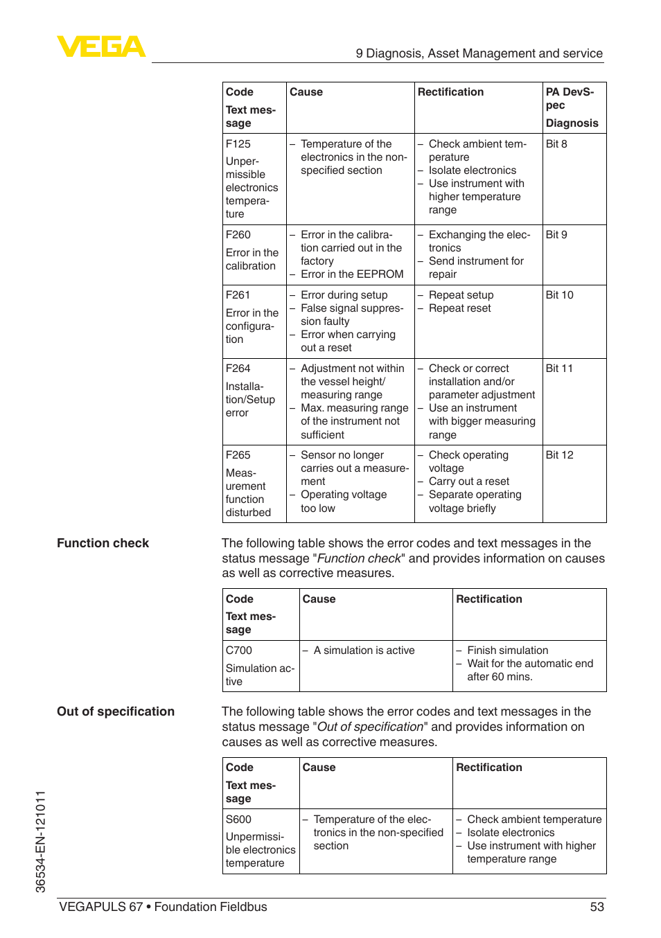 VEGA VEGAPULS 67 (≥ 2.0.0 - ≥ 4.0.0) Foundation Fieldbus User Manual | Page 53 / 84