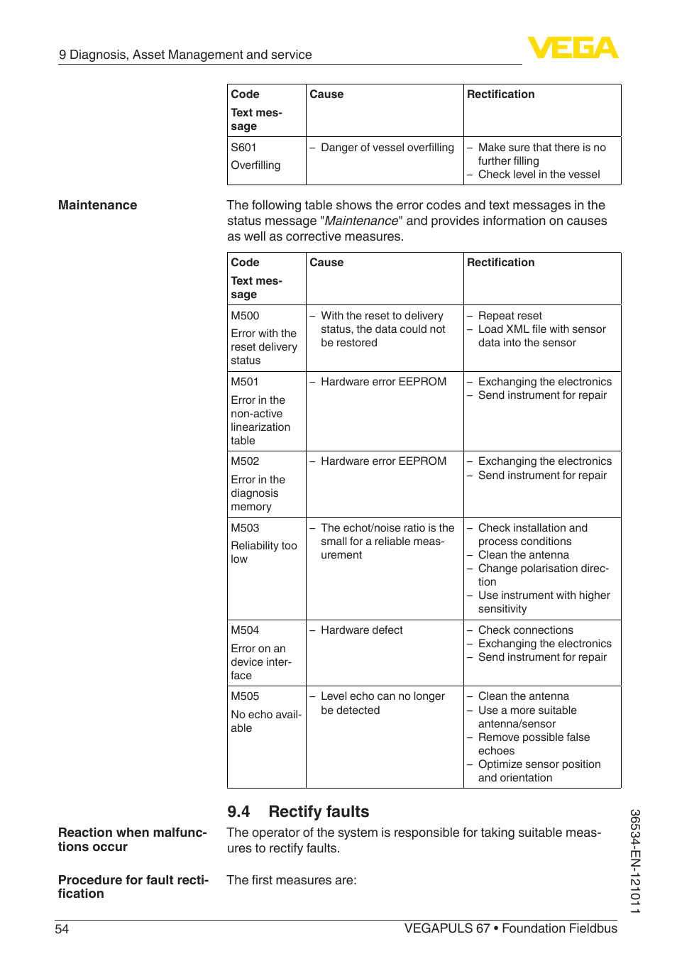 4 rectify faults | VEGA VEGAPULS 67 (≥ 2.0.0 - ≥ 4.0.0) Foundation Fieldbus User Manual | Page 54 / 84