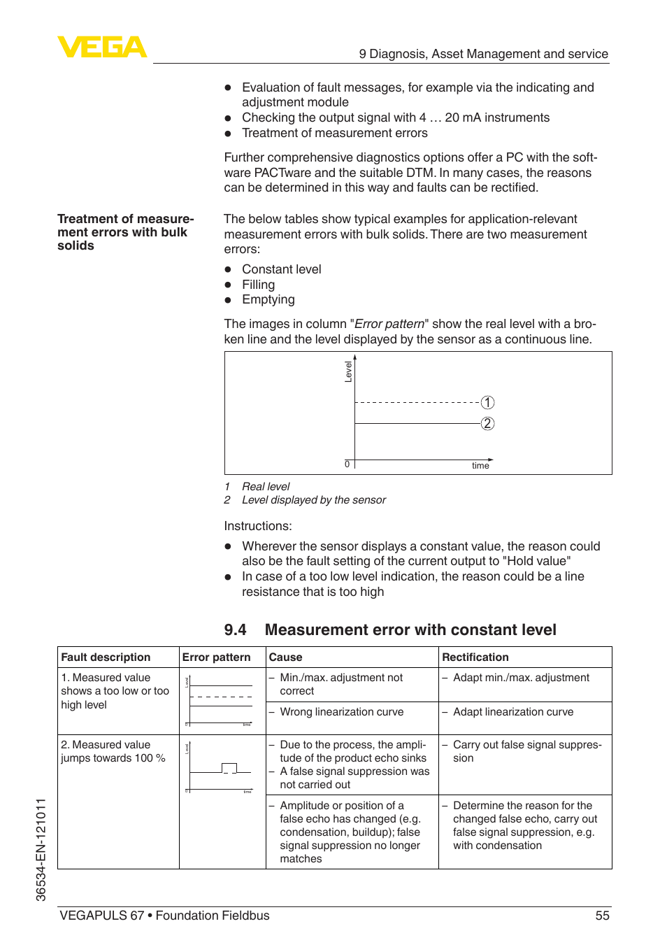 4 measurement error with constant level | VEGA VEGAPULS 67 (≥ 2.0.0 - ≥ 4.0.0) Foundation Fieldbus User Manual | Page 55 / 84