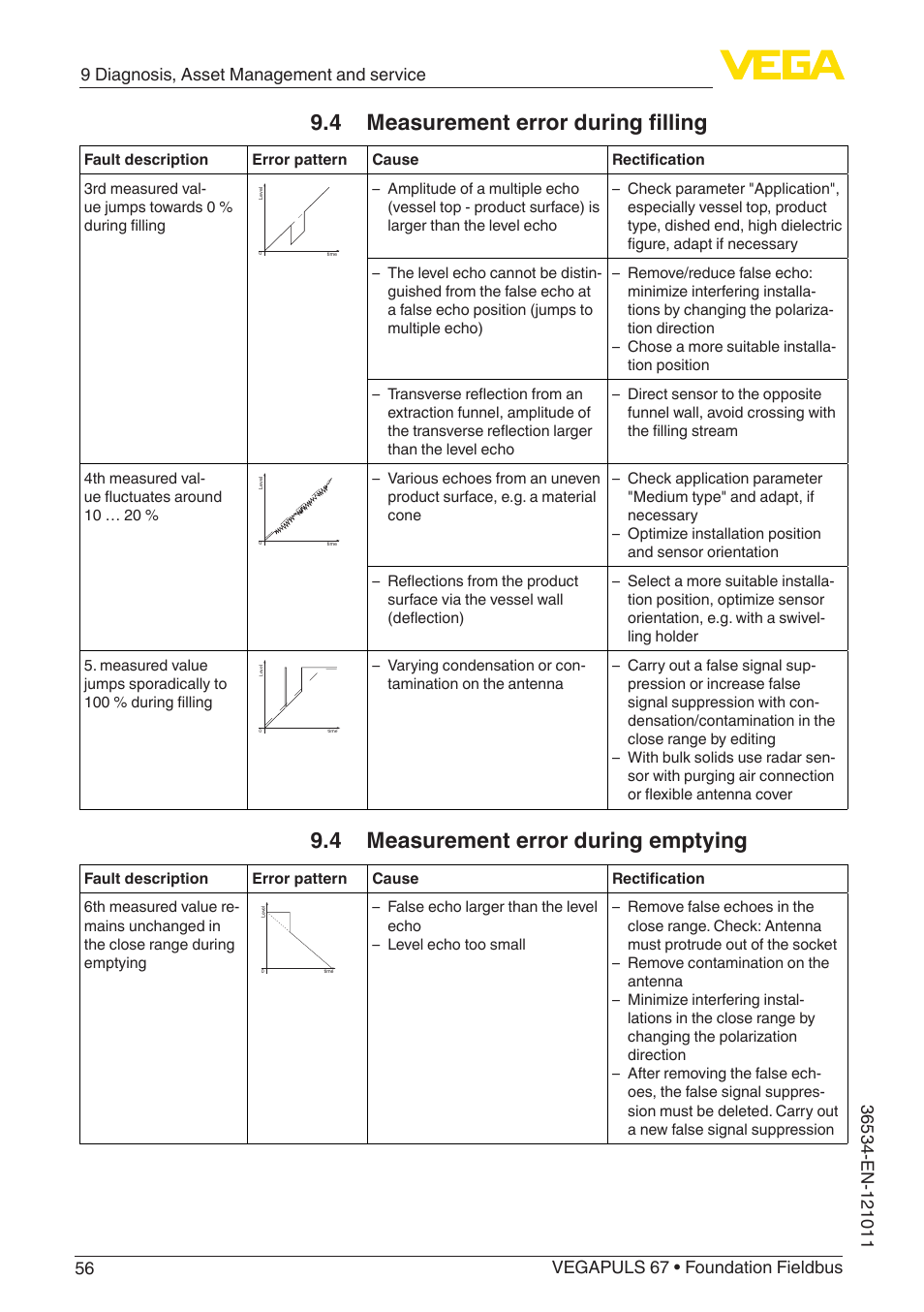 4 measurement error during filling, 4 measurement error during emptying | VEGA VEGAPULS 67 (≥ 2.0.0 - ≥ 4.0.0) Foundation Fieldbus User Manual | Page 56 / 84