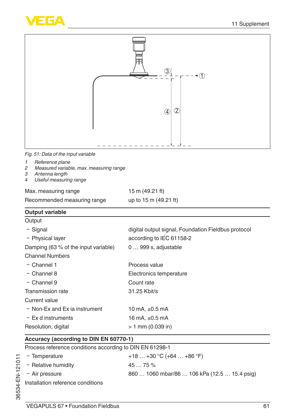 VEGA VEGAPULS 67 (≥ 2.0.0 - ≥ 4.0.0) Foundation Fieldbus User Manual | Page 61 / 84