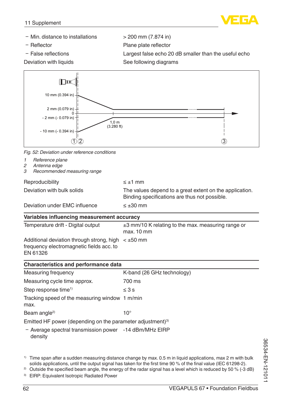 VEGA VEGAPULS 67 (≥ 2.0.0 - ≥ 4.0.0) Foundation Fieldbus User Manual | Page 62 / 84