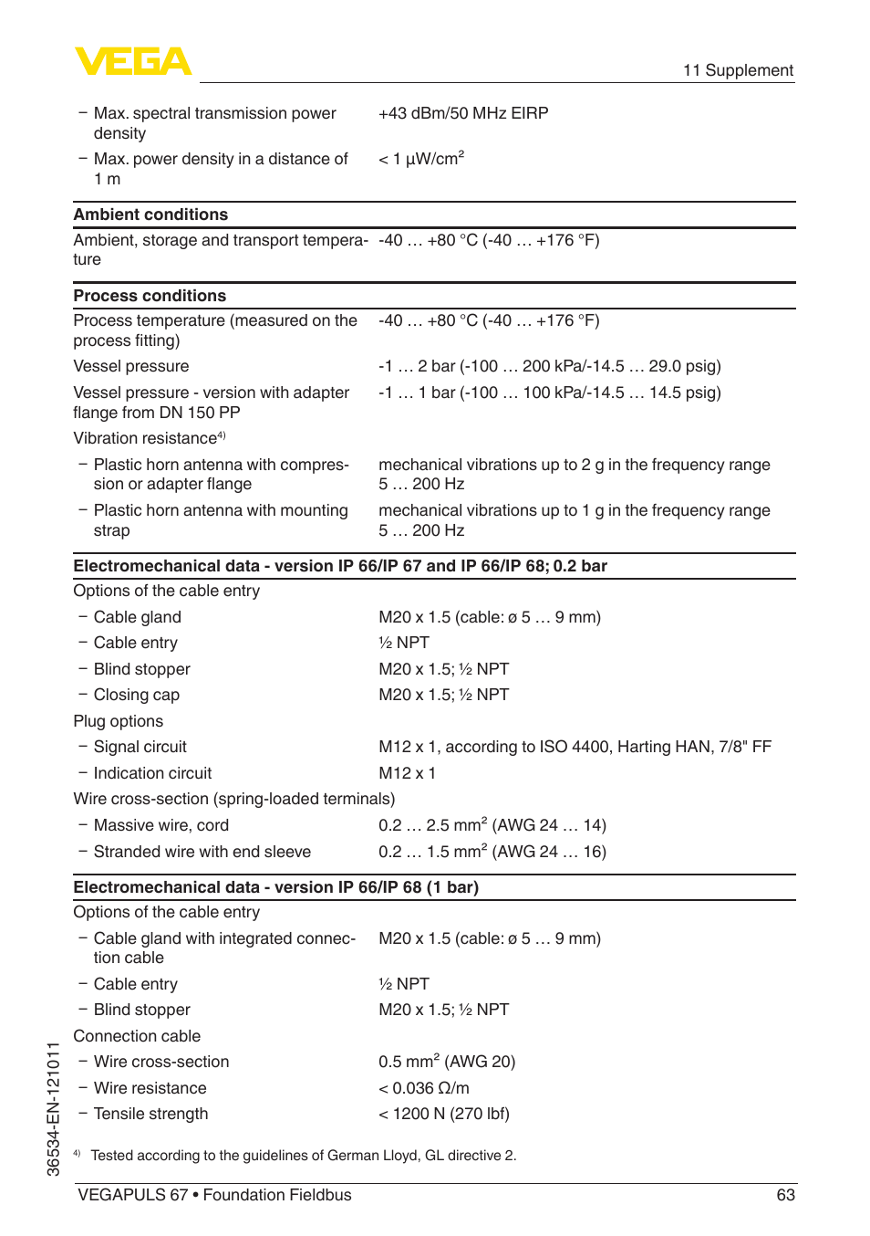 VEGA VEGAPULS 67 (≥ 2.0.0 - ≥ 4.0.0) Foundation Fieldbus User Manual | Page 63 / 84