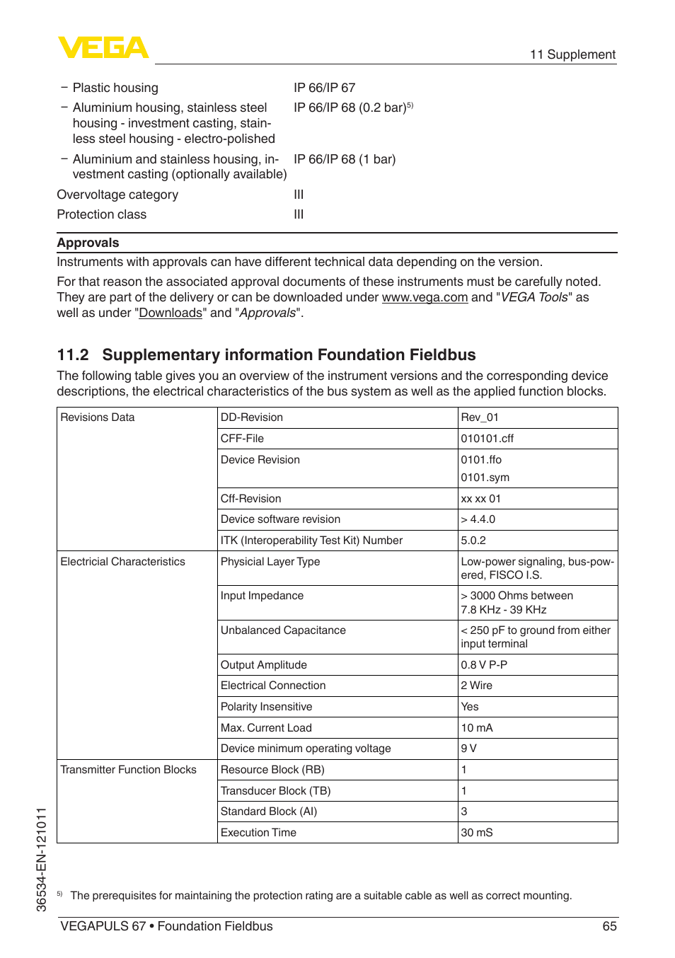 2 supplementary information foundation fieldbus | VEGA VEGAPULS 67 (≥ 2.0.0 - ≥ 4.0.0) Foundation Fieldbus User Manual | Page 65 / 84