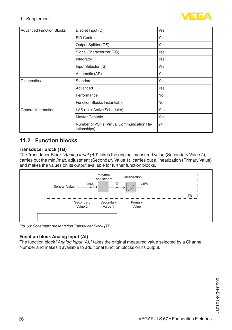 2 function blocks | VEGA VEGAPULS 67 (≥ 2.0.0 - ≥ 4.0.0) Foundation Fieldbus User Manual | Page 66 / 84