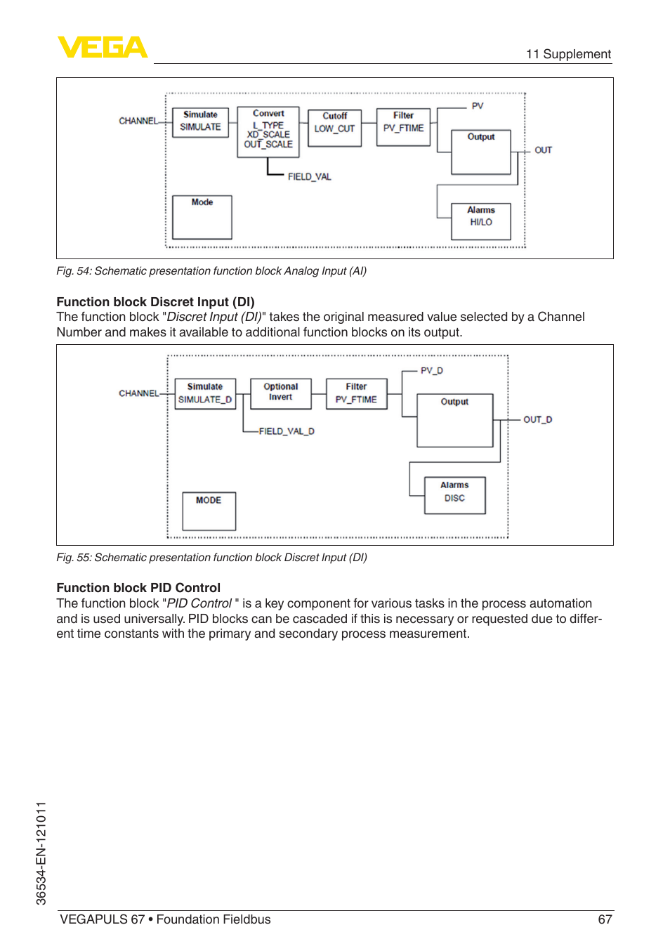 VEGA VEGAPULS 67 (≥ 2.0.0 - ≥ 4.0.0) Foundation Fieldbus User Manual | Page 67 / 84