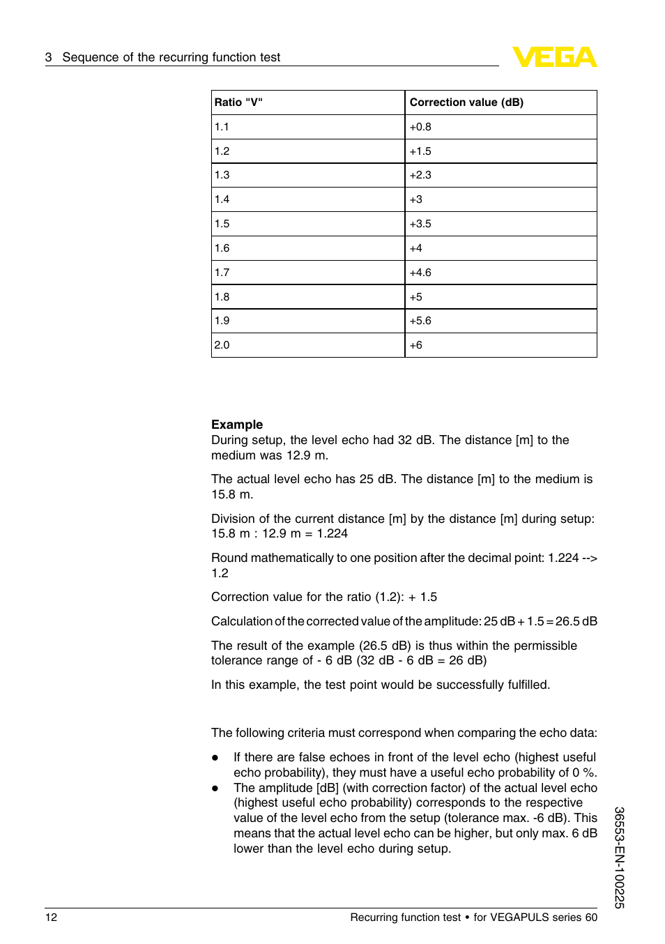 VEGA VEGAPULS series 60 Recurring function test User Manual | Page 12 / 20