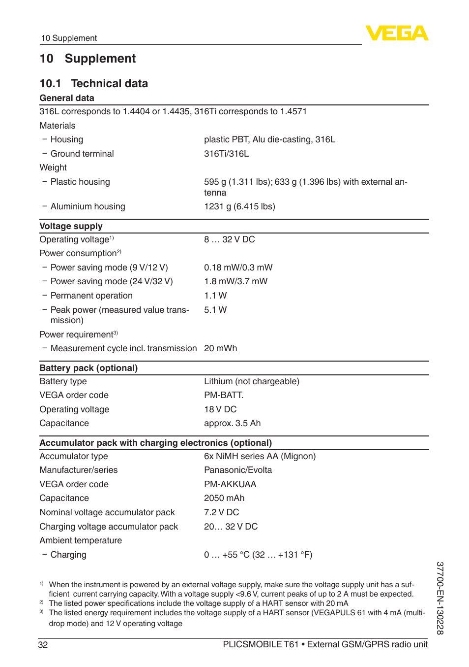 10 supplement, 1 technical data | VEGA PLICSMOBILE T61 User Manual | Page 32 / 40