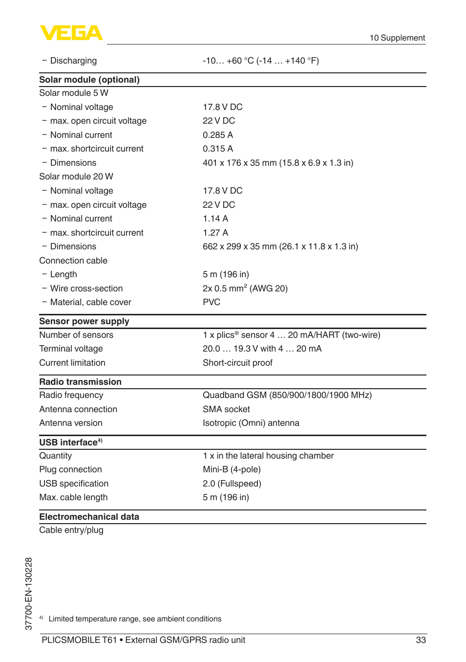 VEGA PLICSMOBILE T61 User Manual | Page 33 / 40