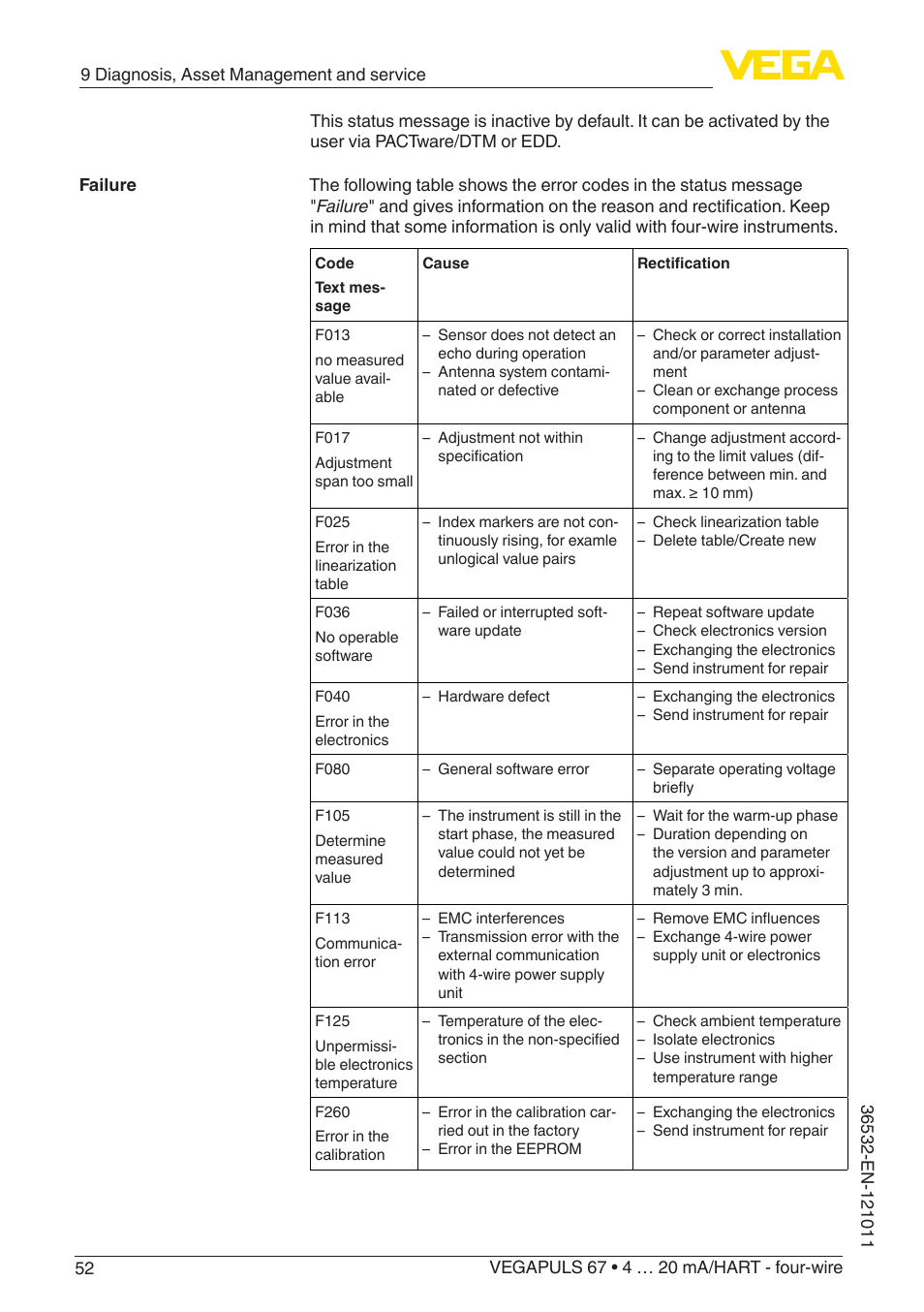 VEGA VEGAPULS 67 (≥ 2.0.0 - ≥ 4.0.0) 4 … 20 mA_HART - four-wire User Manual | Page 52 / 72