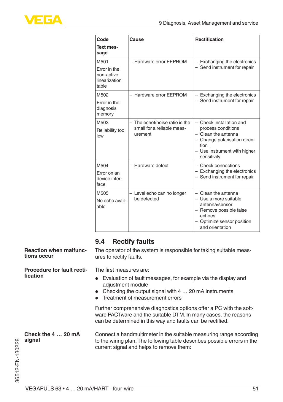 4 rectify faults | VEGA VEGAPULS 63 (≥ 2.0.0 - ≥ 4.0.0) 4 … 20 mA_HART - four-wire User Manual | Page 51 / 76