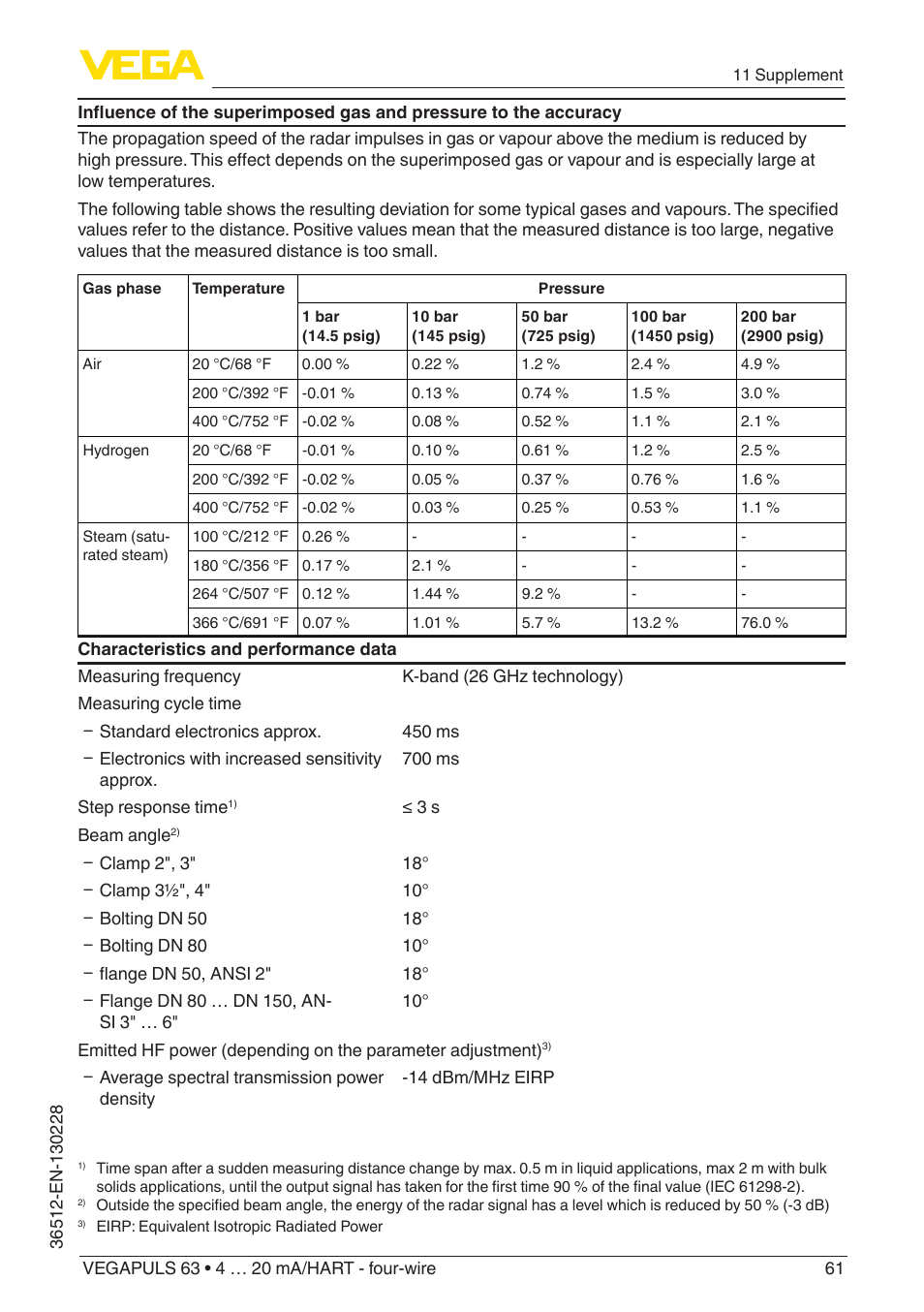 VEGA VEGAPULS 63 (≥ 2.0.0 - ≥ 4.0.0) 4 … 20 mA_HART - four-wire User Manual | Page 61 / 76