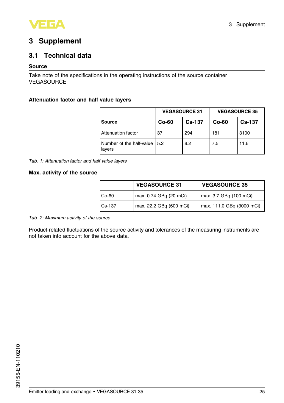 3 supplement, 1 technical data, 3supplement | 1 t echnical data | VEGA VEGASOURCE 35 Emitter loading and exchange User Manual | Page 25 / 28