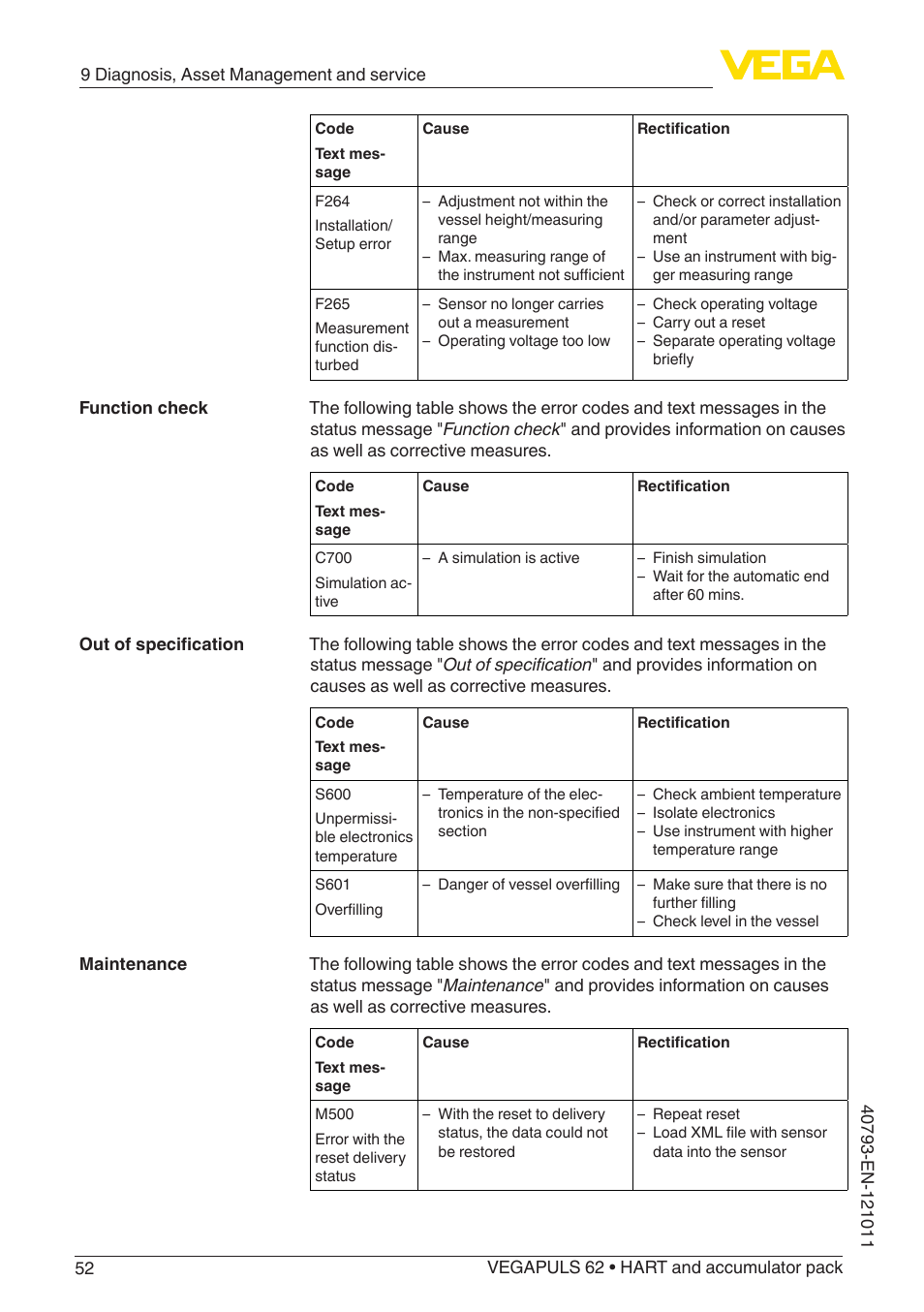 VEGA VEGAPULS 62 (≥ 2.0.0 - ≥ 4.0.0) HART and accumulator pack User Manual | Page 52 / 76