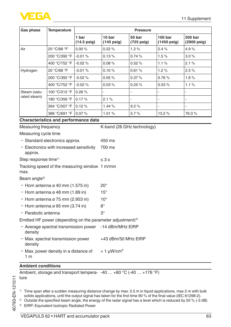 VEGA VEGAPULS 62 (≥ 2.0.0 - ≥ 4.0.0) HART and accumulator pack User Manual | Page 63 / 76