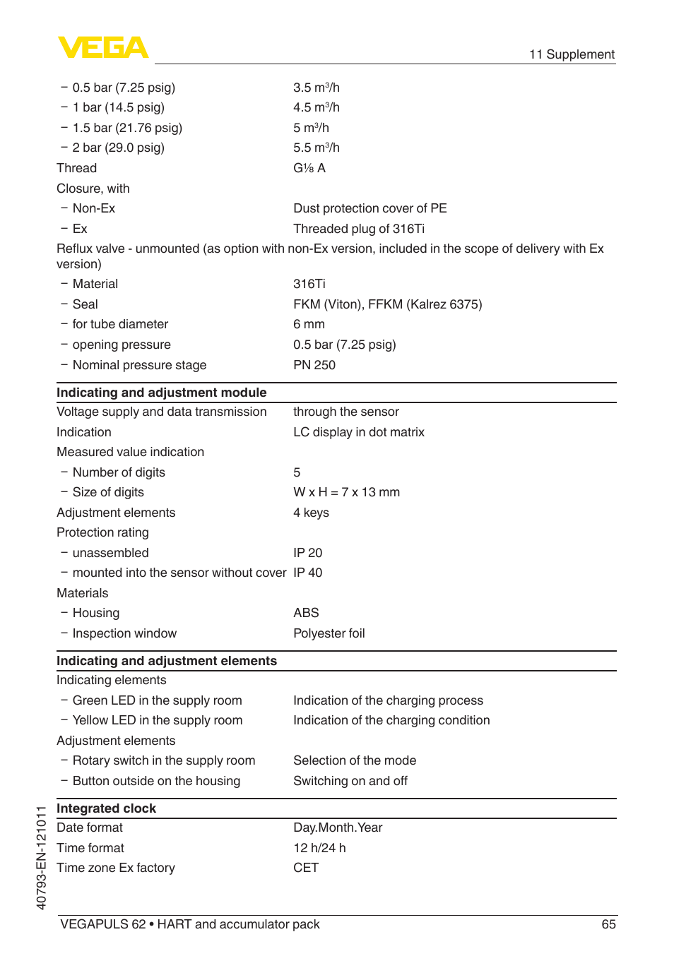VEGA VEGAPULS 62 (≥ 2.0.0 - ≥ 4.0.0) HART and accumulator pack User Manual | Page 65 / 76