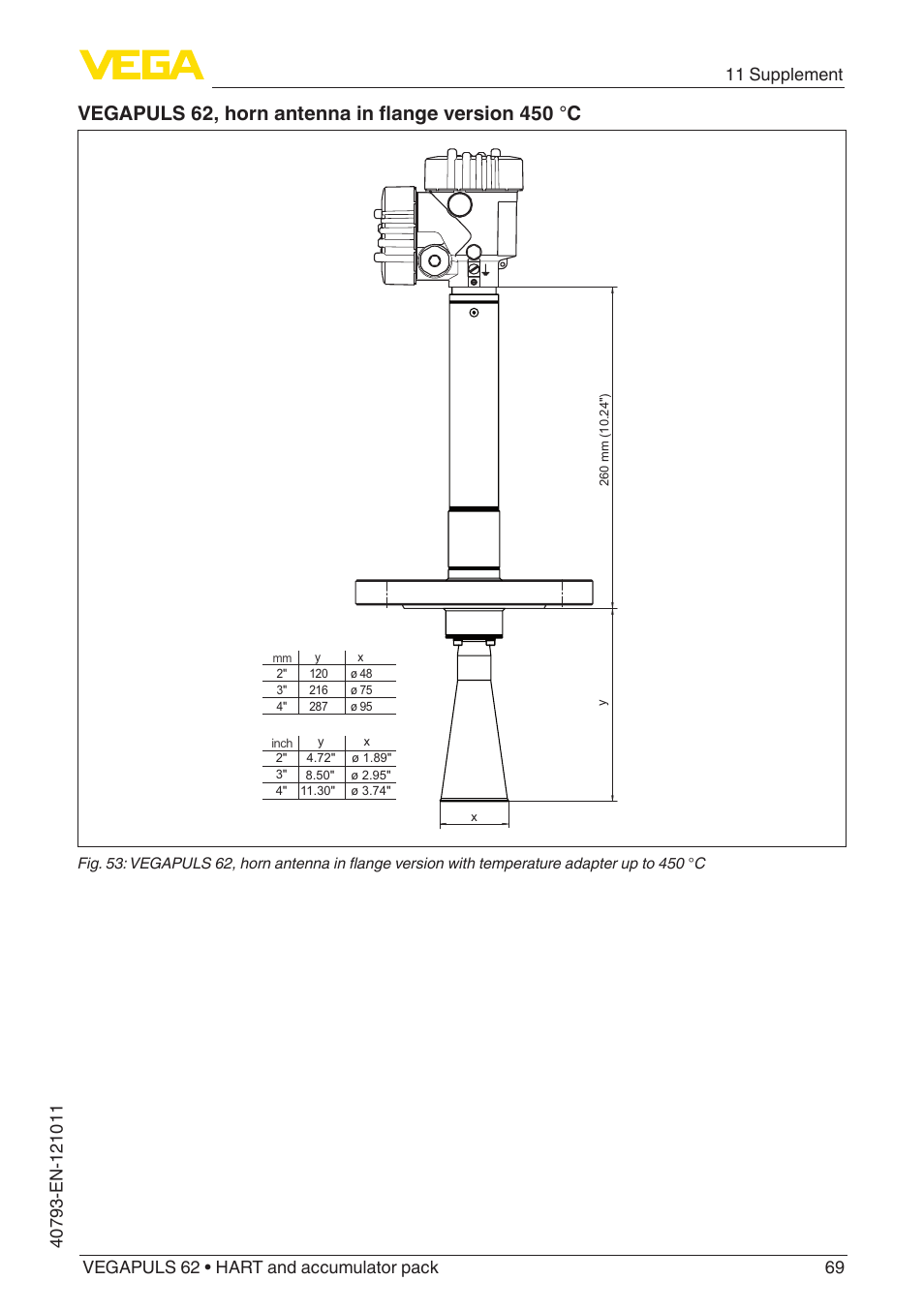 VEGA VEGAPULS 62 (≥ 2.0.0 - ≥ 4.0.0) HART and accumulator pack User Manual | Page 69 / 76
