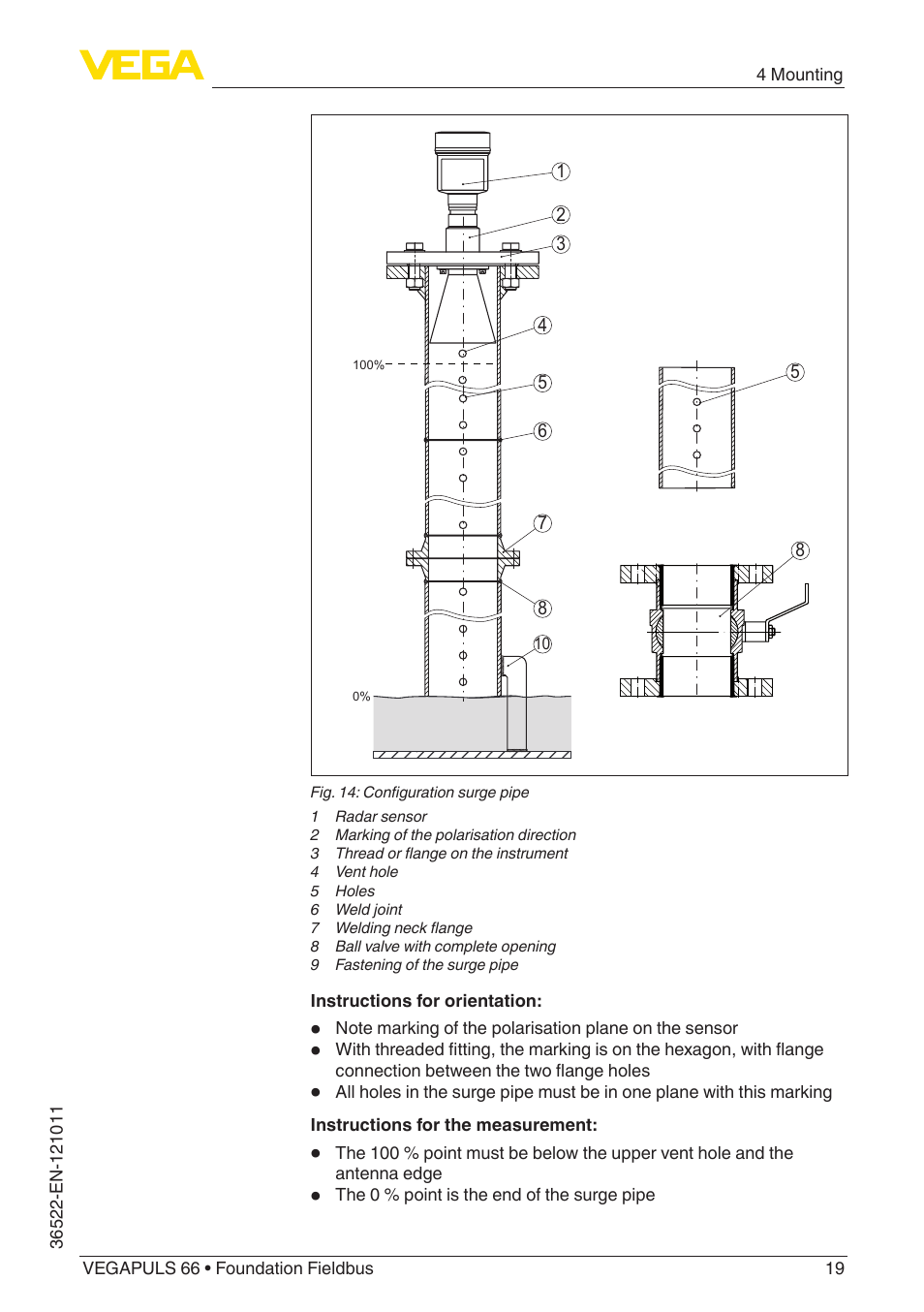 VEGA VEGAPULS 66 (≥ 2.0.0 - ≥ 4.0.0) Foundation Fieldbus User Manual | Page 19 / 84