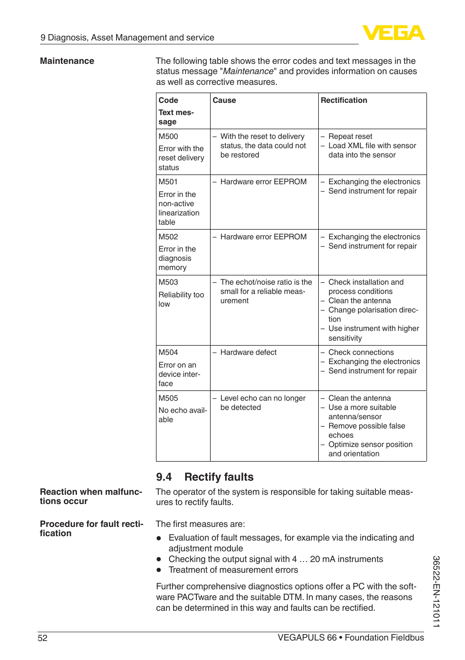 4 rectify faults | VEGA VEGAPULS 66 (≥ 2.0.0 - ≥ 4.0.0) Foundation Fieldbus User Manual | Page 52 / 84