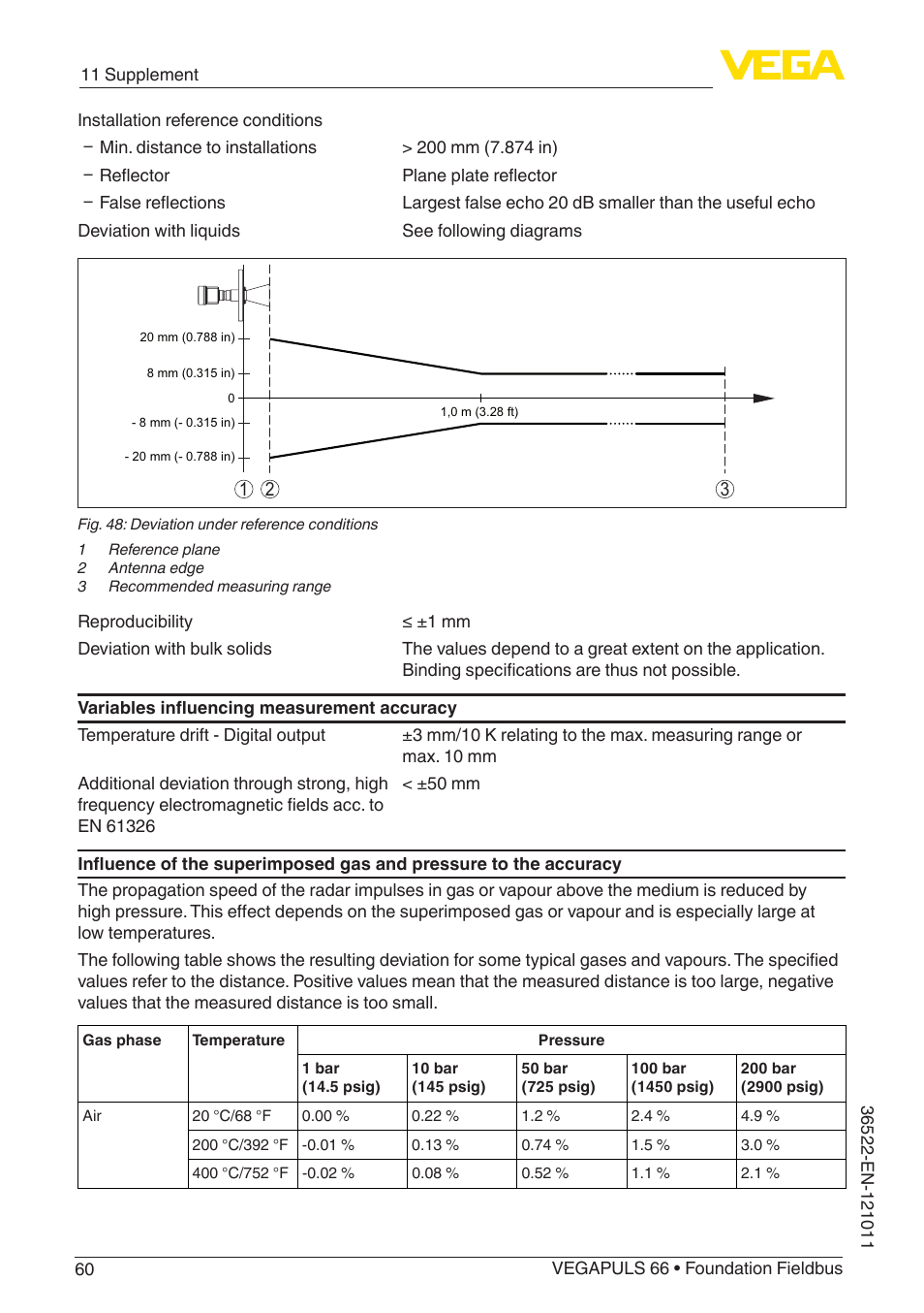 VEGA VEGAPULS 66 (≥ 2.0.0 - ≥ 4.0.0) Foundation Fieldbus User Manual | Page 60 / 84