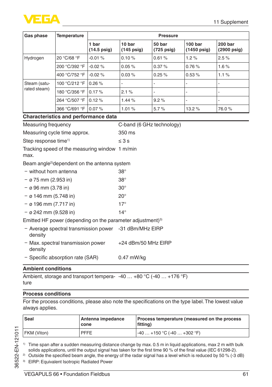 VEGA VEGAPULS 66 (≥ 2.0.0 - ≥ 4.0.0) Foundation Fieldbus User Manual | Page 61 / 84