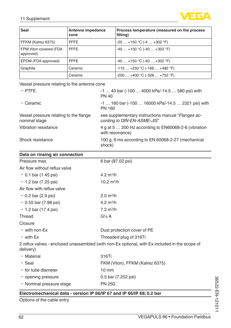 VEGA VEGAPULS 66 (≥ 2.0.0 - ≥ 4.0.0) Foundation Fieldbus User Manual | Page 62 / 84