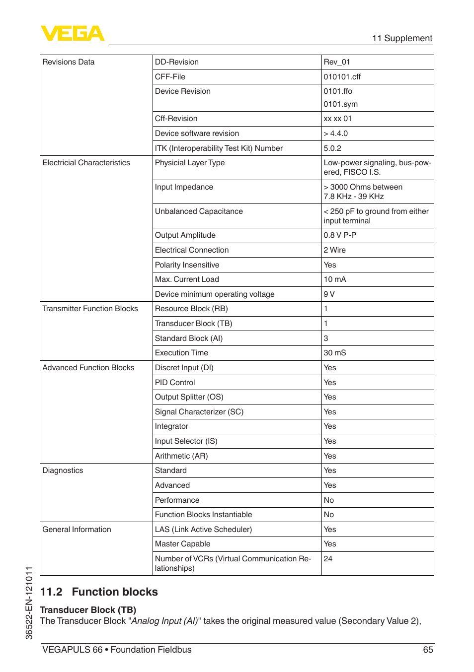 2 function blocks | VEGA VEGAPULS 66 (≥ 2.0.0 - ≥ 4.0.0) Foundation Fieldbus User Manual | Page 65 / 84