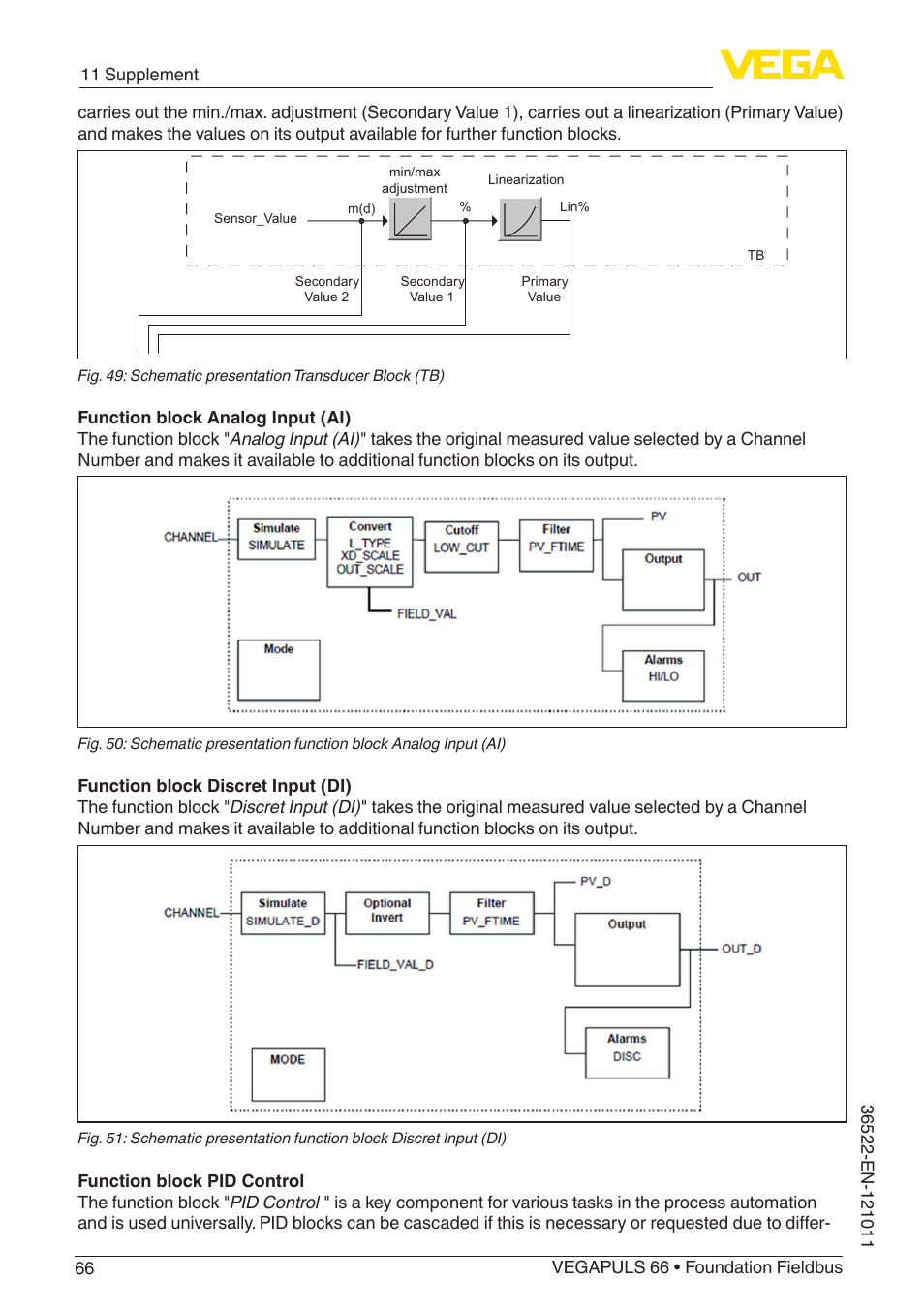 VEGA VEGAPULS 66 (≥ 2.0.0 - ≥ 4.0.0) Foundation Fieldbus User Manual | Page 66 / 84