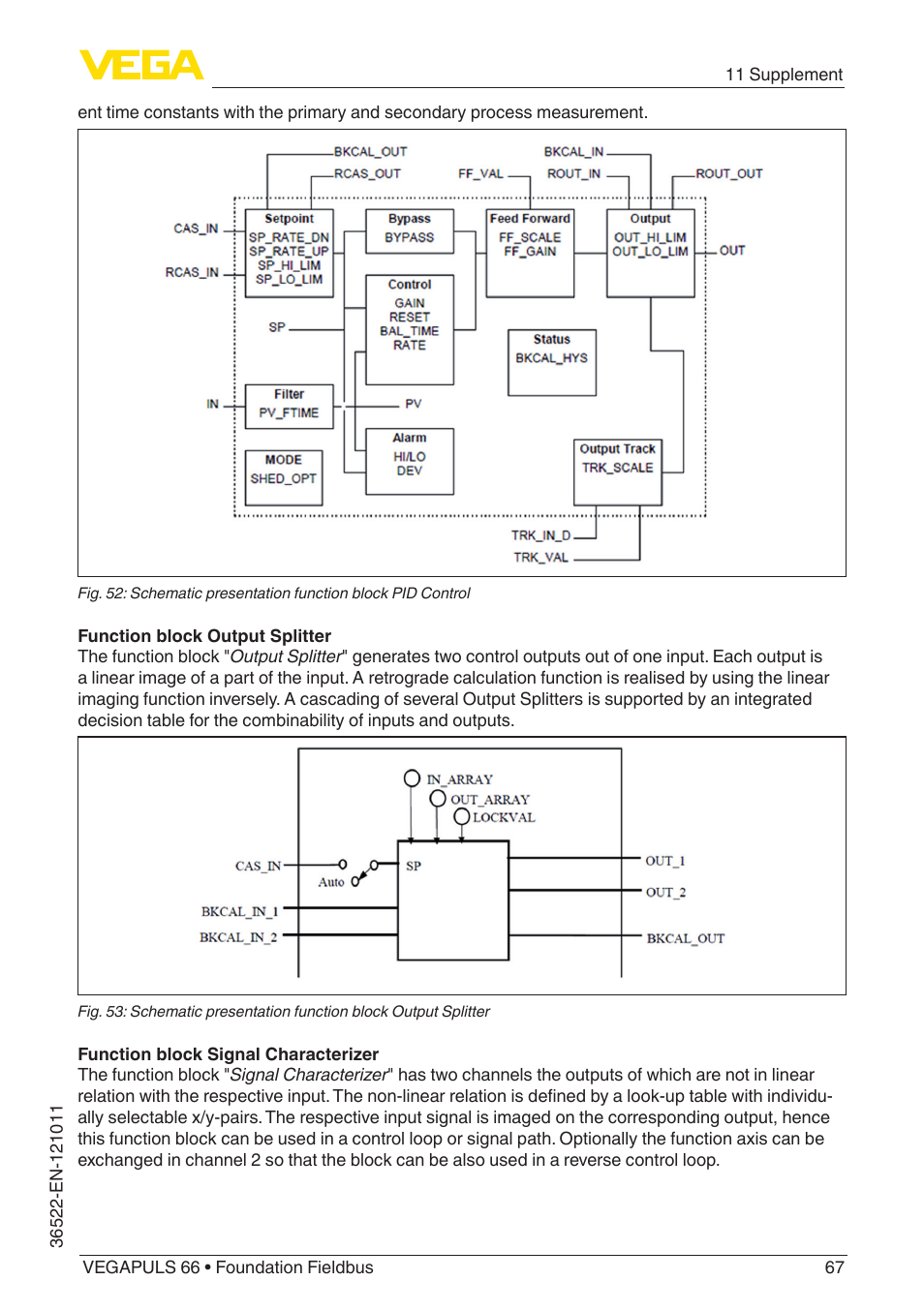 VEGA VEGAPULS 66 (≥ 2.0.0 - ≥ 4.0.0) Foundation Fieldbus User Manual | Page 67 / 84