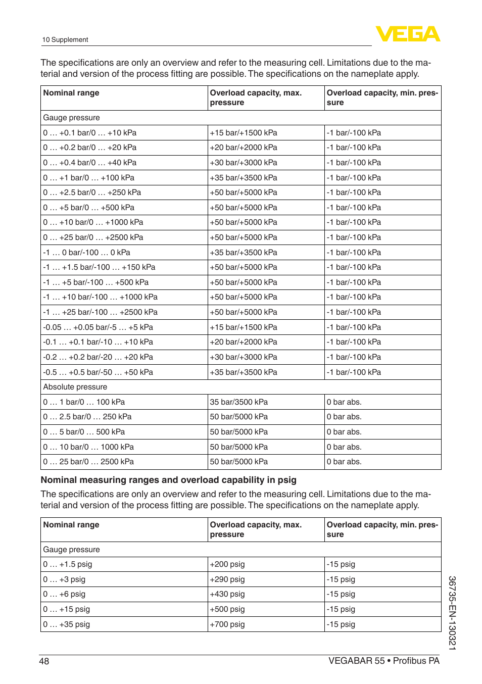 VEGA VEGABAR 55 Profibus PA User Manual | Page 48 / 68