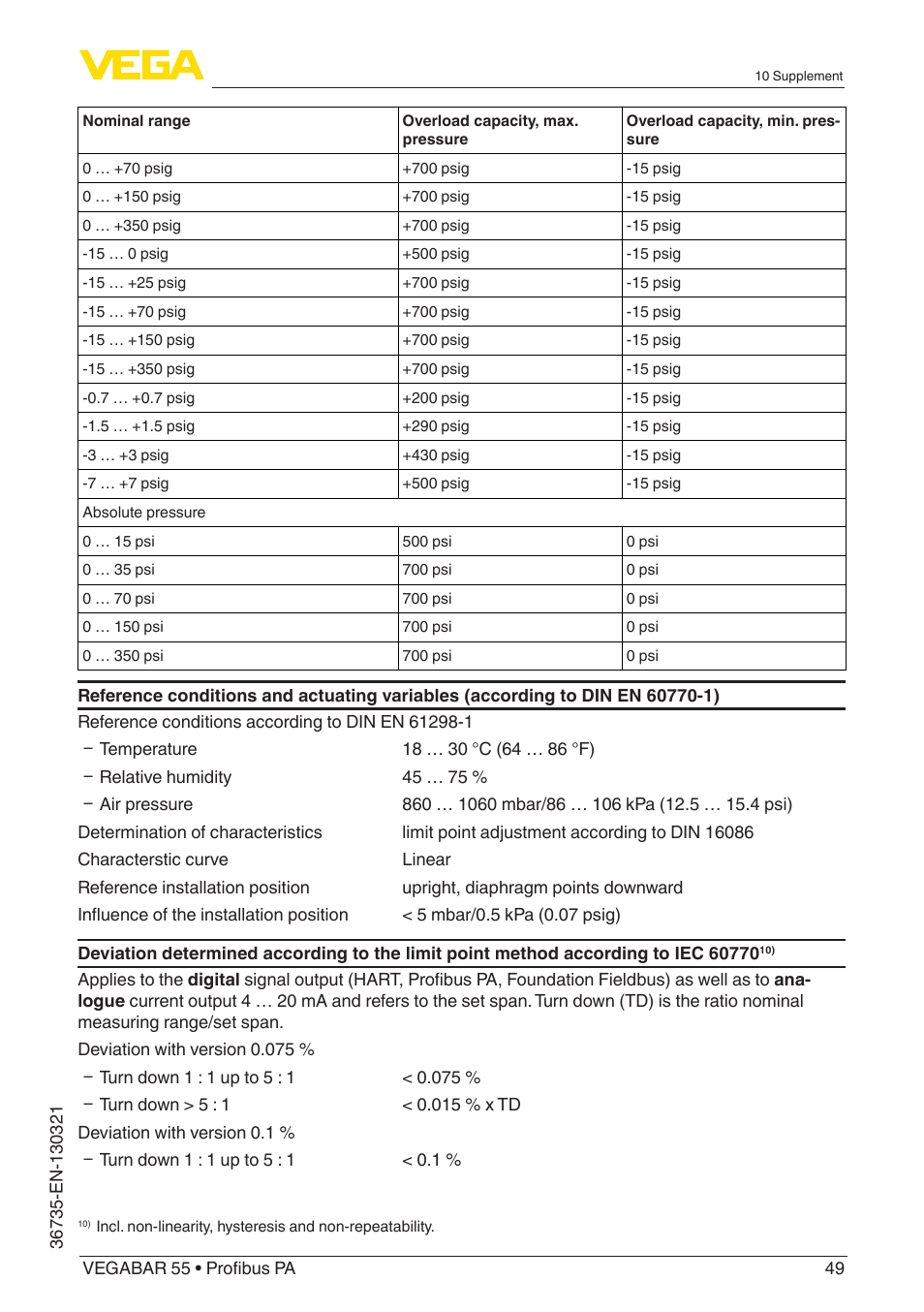 VEGA VEGABAR 55 Profibus PA User Manual | Page 49 / 68