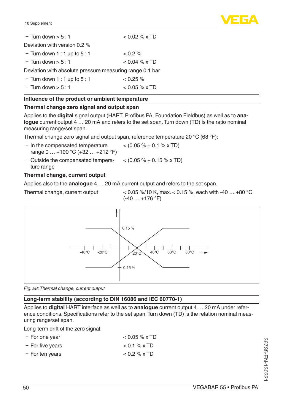 VEGA VEGABAR 55 Profibus PA User Manual | Page 50 / 68