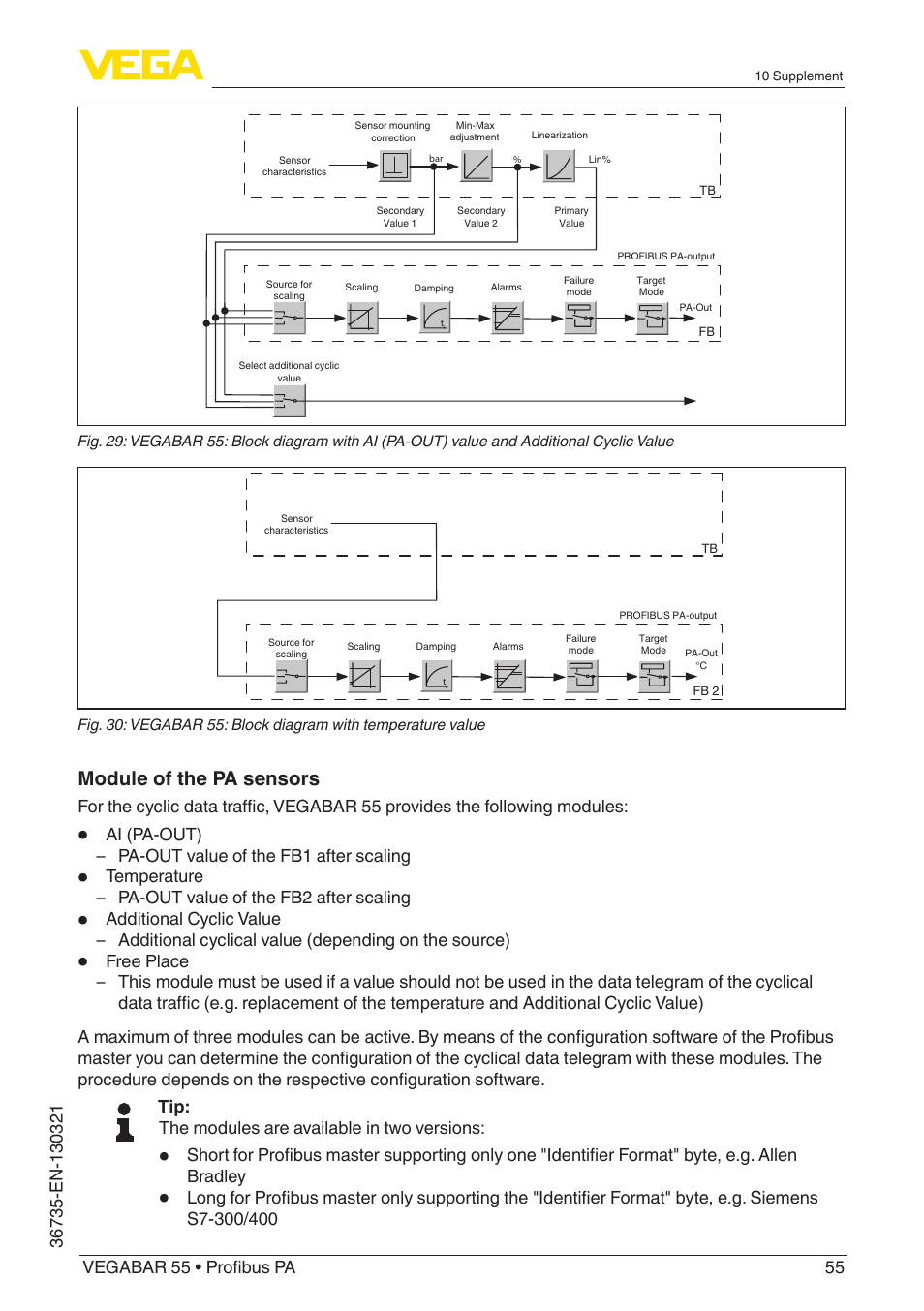 Module of the pa sensors | VEGA VEGABAR 55 Profibus PA User Manual | Page 55 / 68