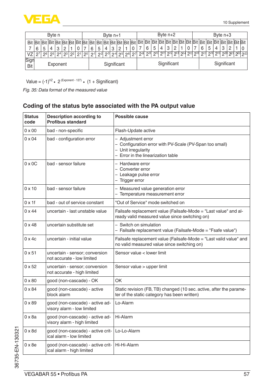 VEGA VEGABAR 55 Profibus PA User Manual | Page 57 / 68