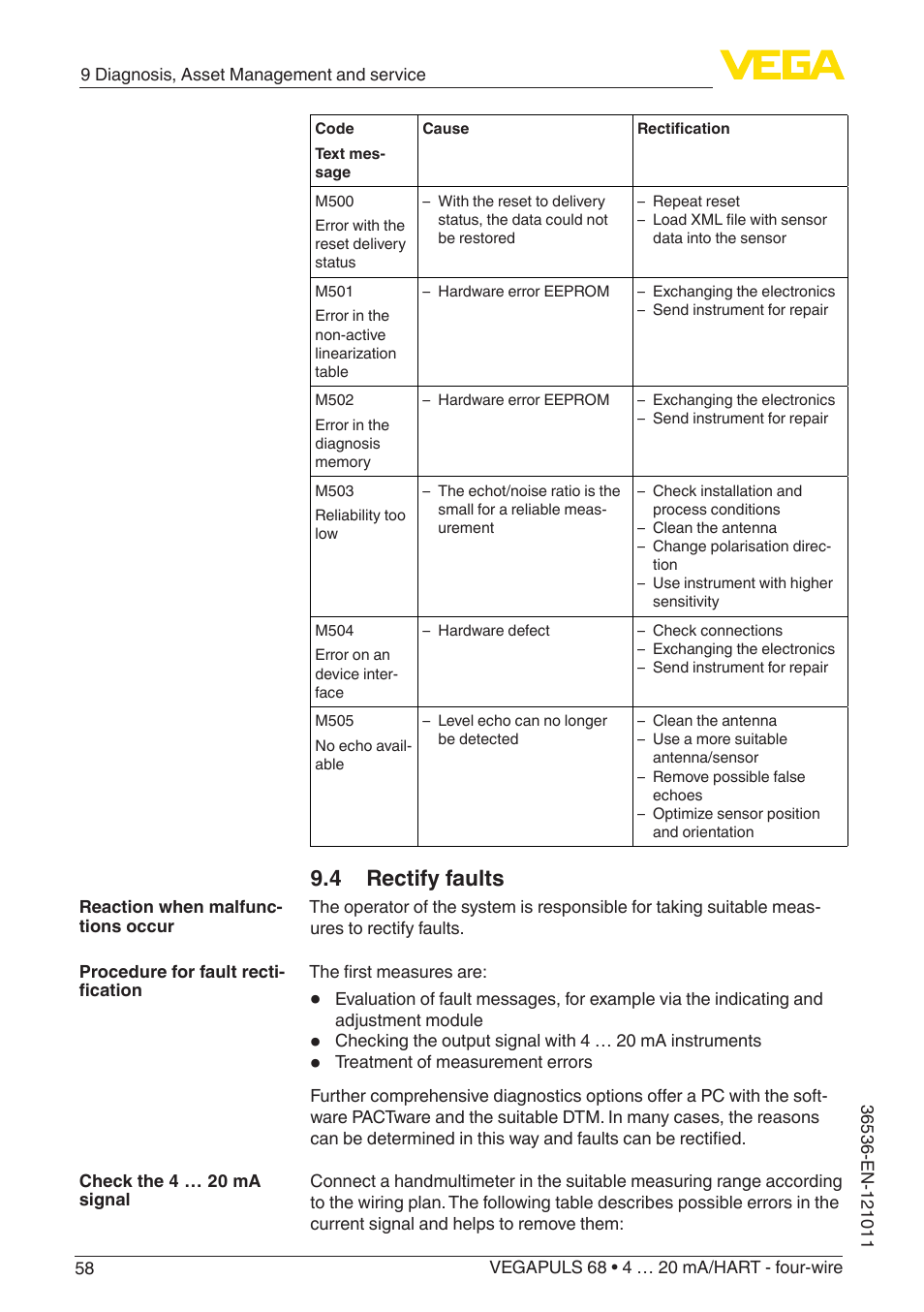 4 rectify faults | VEGA VEGAPULS 68 (≥ 2.0.0 - ≥ 4.0.0) 4 … 20 mA_HART - four-wire User Manual | Page 58 / 80