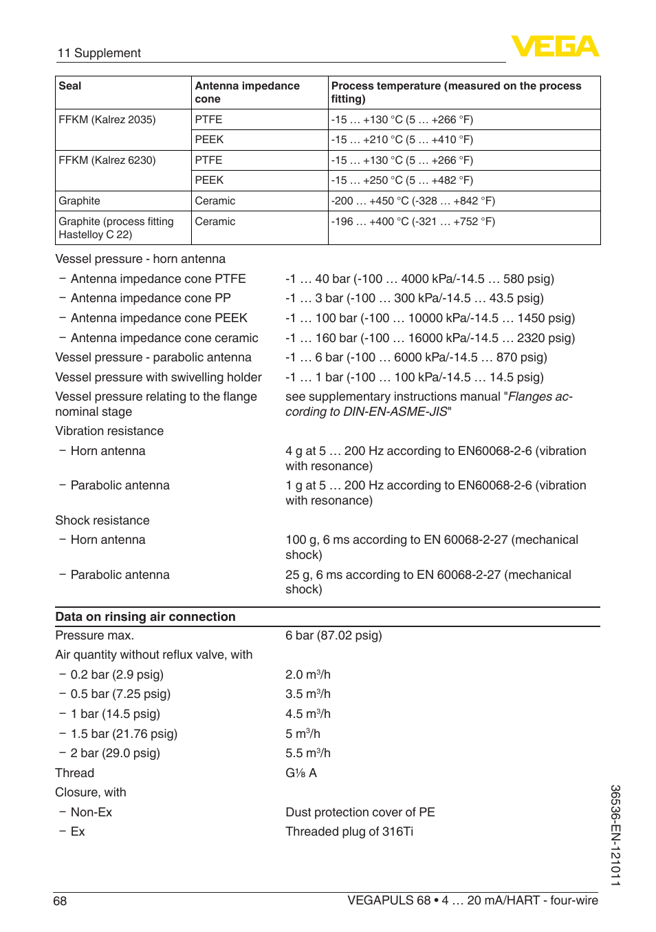 VEGA VEGAPULS 68 (≥ 2.0.0 - ≥ 4.0.0) 4 … 20 mA_HART - four-wire User Manual | Page 68 / 80