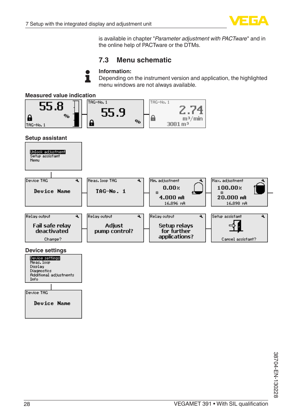 3 menu schematic | VEGA VEGAMET 391 With SIL qualification User Manual | Page 28 / 56