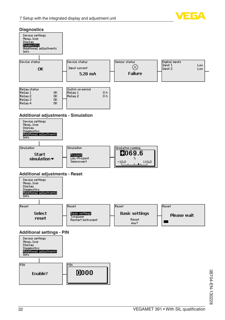 VEGA VEGAMET 391 With SIL qualification User Manual | Page 32 / 56