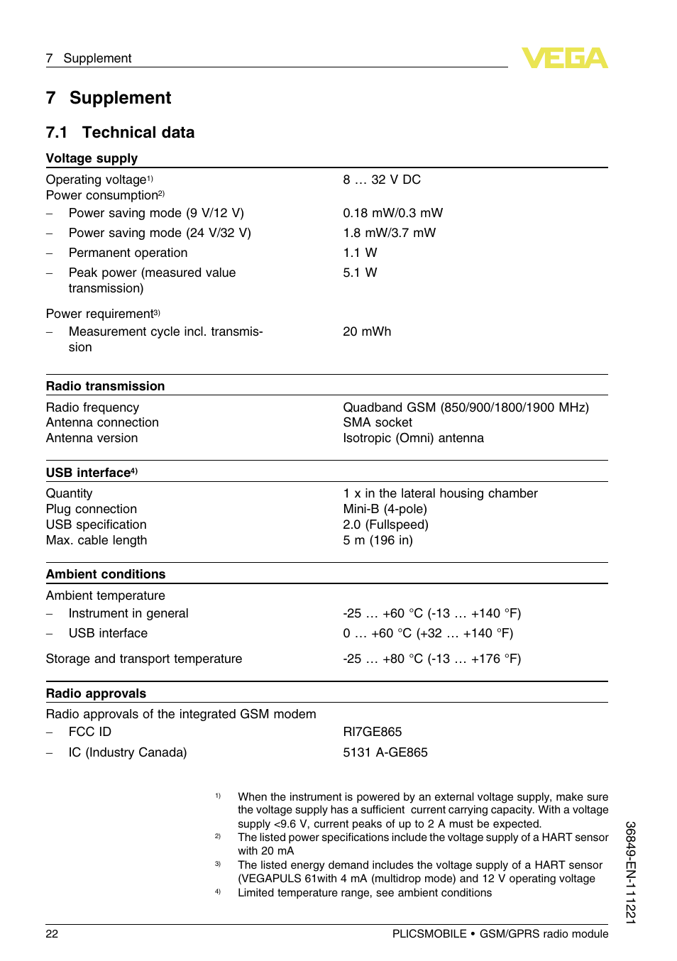 7 supplement, 1 technical data, 7supplement | VEGA PLICSMOBILE GSM_GPRS radio module User Manual | Page 22 / 28