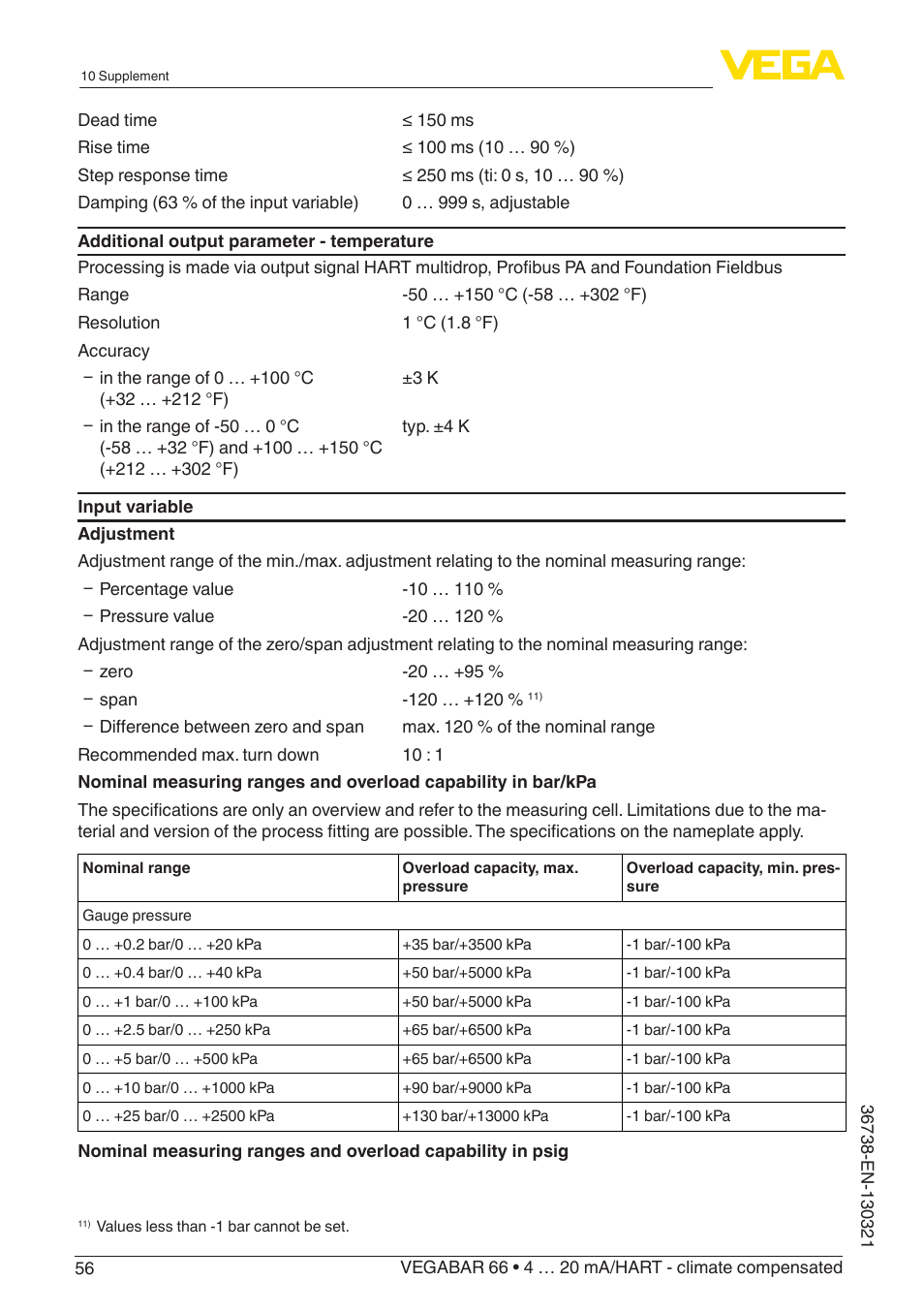 VEGA VEGABAR 66 4 … 20 mA_HART - climate compensated User Manual | Page 56 / 76