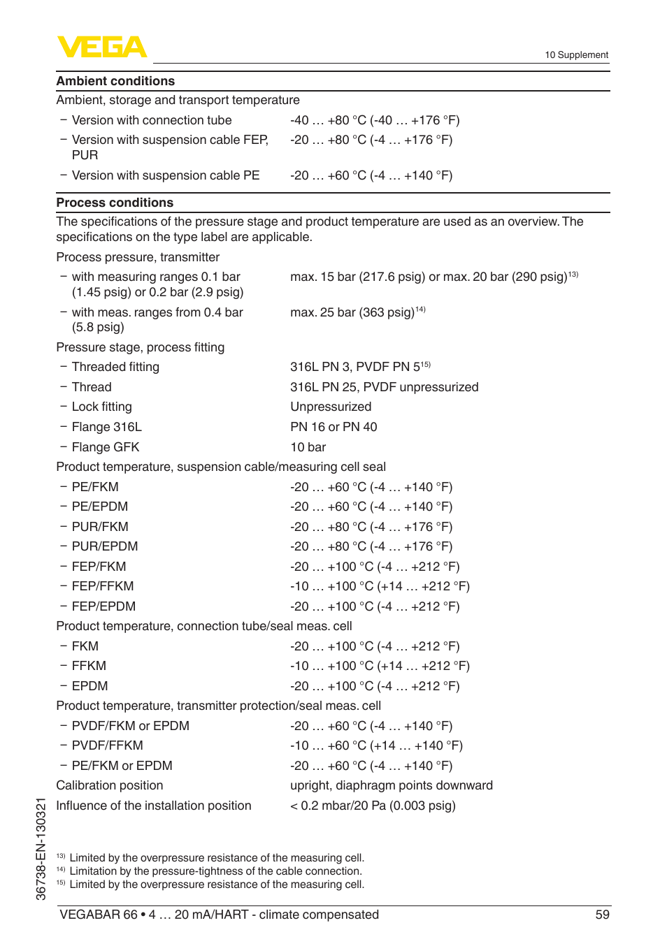 VEGA VEGABAR 66 4 … 20 mA_HART - climate compensated User Manual | Page 59 / 76